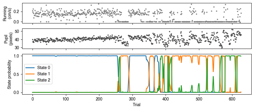 <Figure size 1000x400 with 3 Axes>