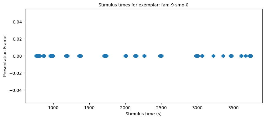 <Figure size 1000x400 with 1 Axes>