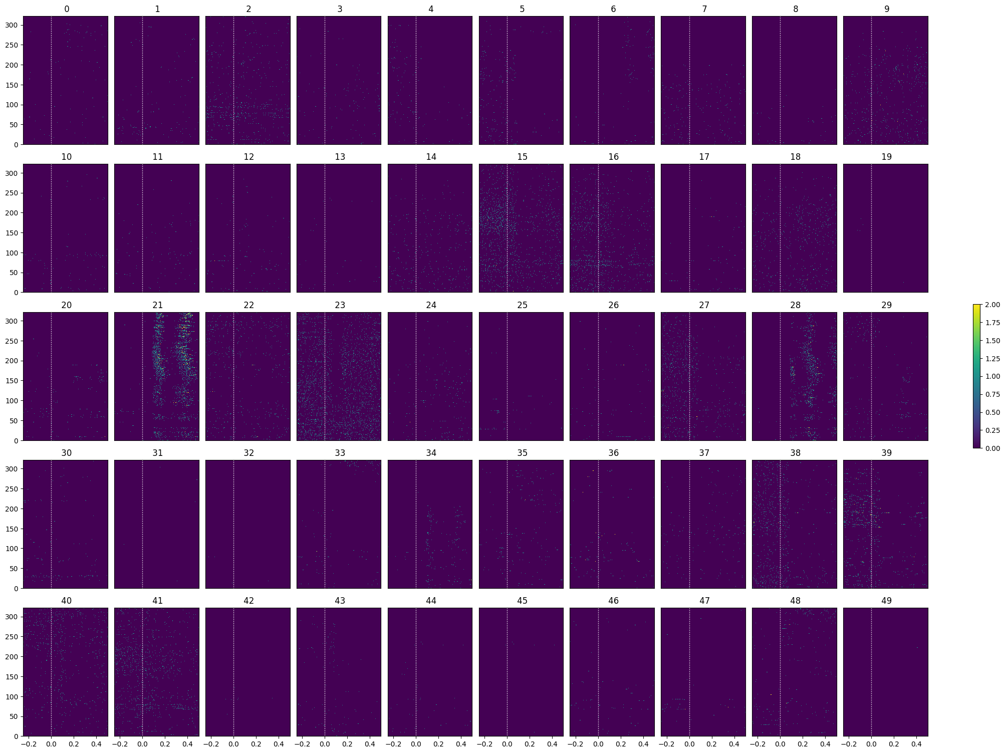 <Figure size 2000x1500 with 51 Axes>