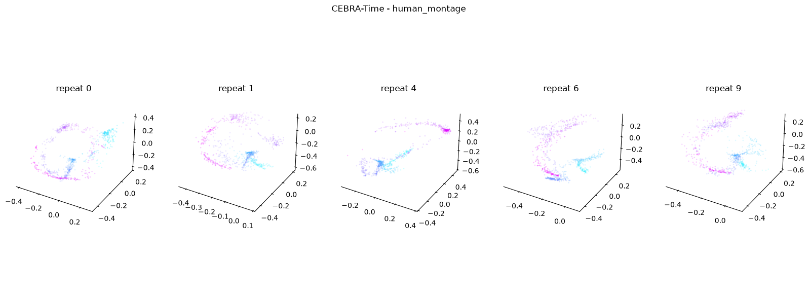 <Figure size 2000x700 with 6 Axes>