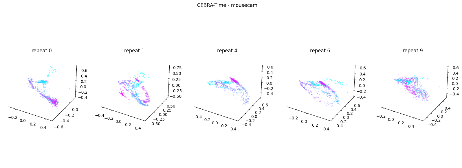<Figure size 2000x700 with 6 Axes>