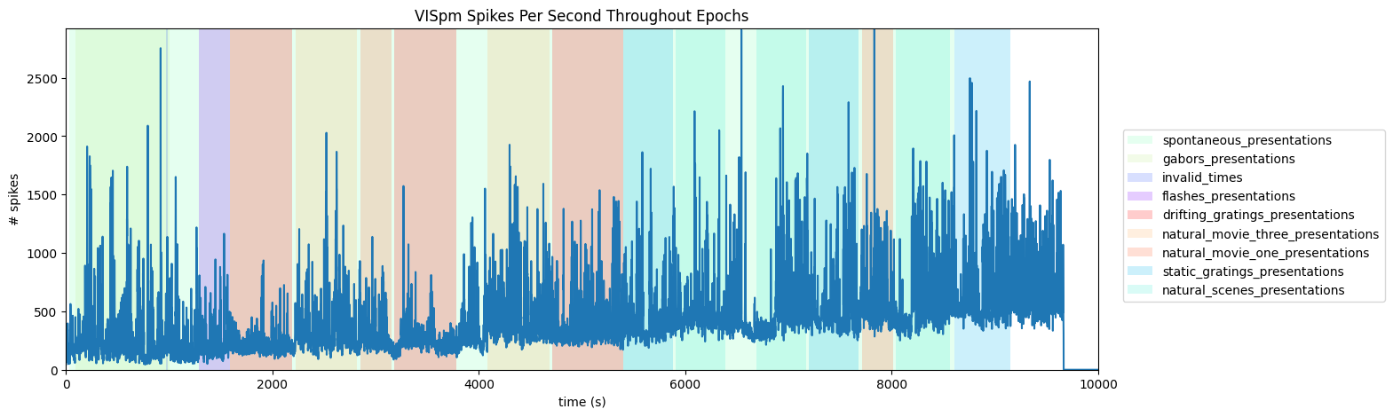 <Figure size 1500x500 with 1 Axes>