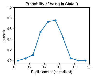 <Figure size 400x300 with 1 Axes>