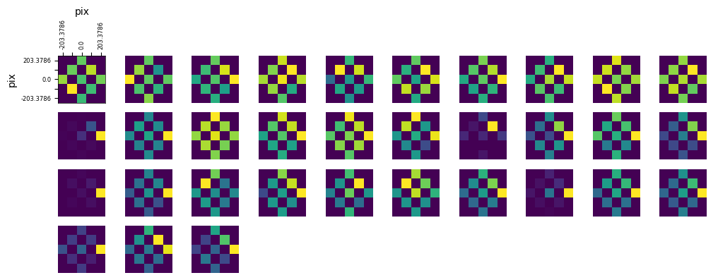 <Figure size 1200x400 with 40 Axes>