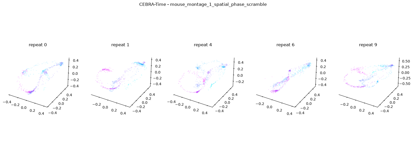 <Figure size 2000x700 with 6 Axes>