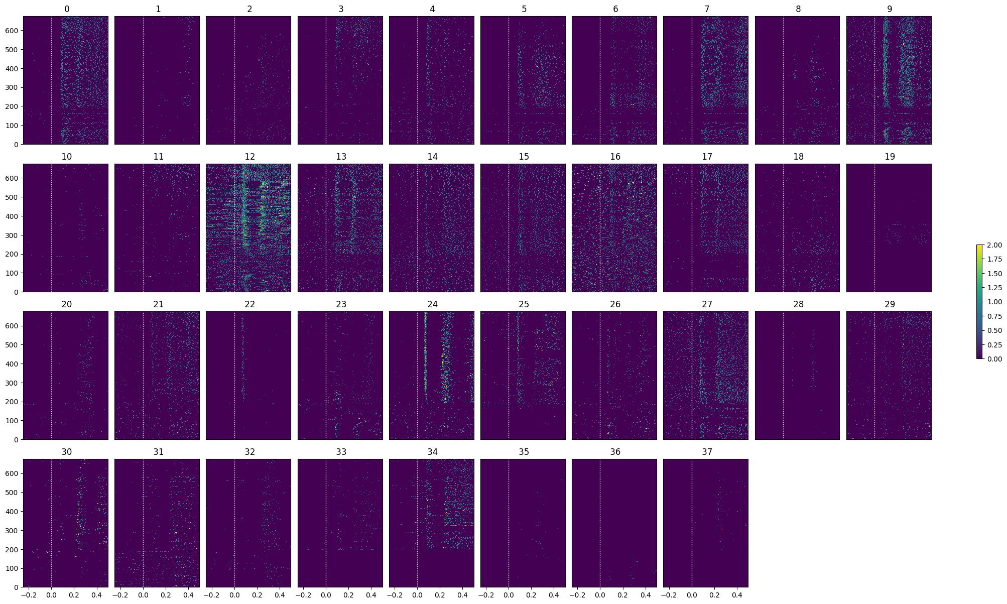 <Figure size 2000x1200 with 41 Axes>