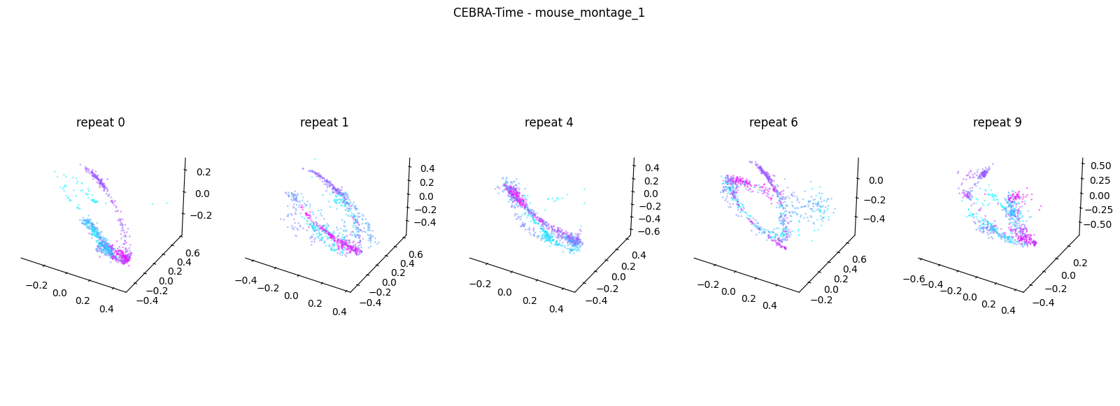 <Figure size 2000x700 with 6 Axes>