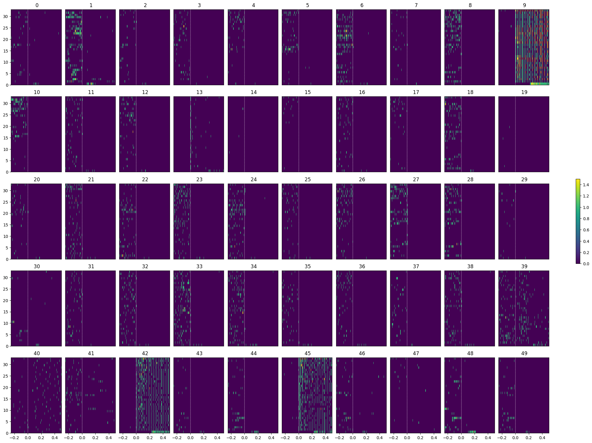 <Figure size 2000x1500 with 51 Axes>