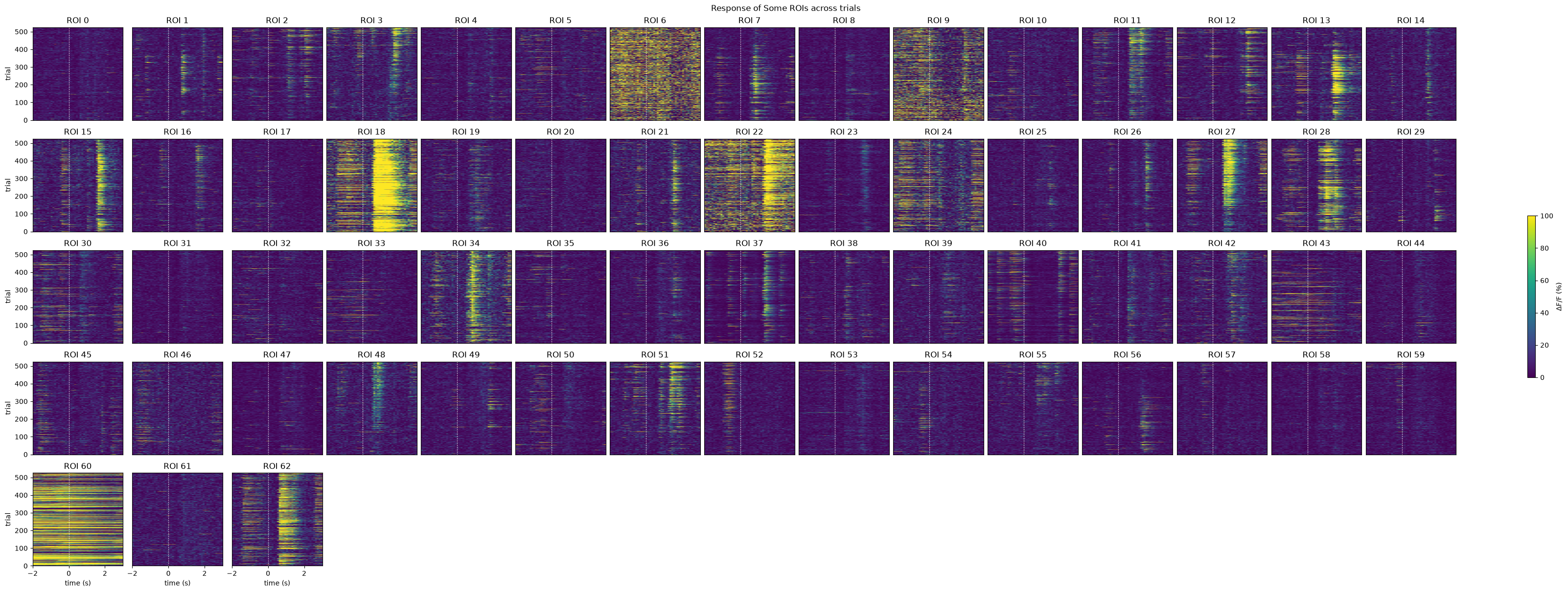 <Figure size 3200x1200 with 76 Axes>