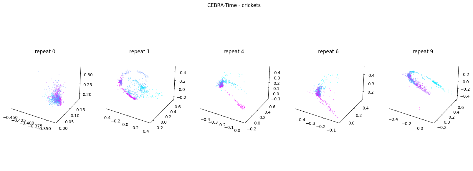 <Figure size 2000x700 with 6 Axes>