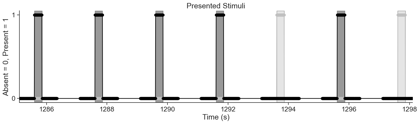<Figure size 1700x400 with 1 Axes>