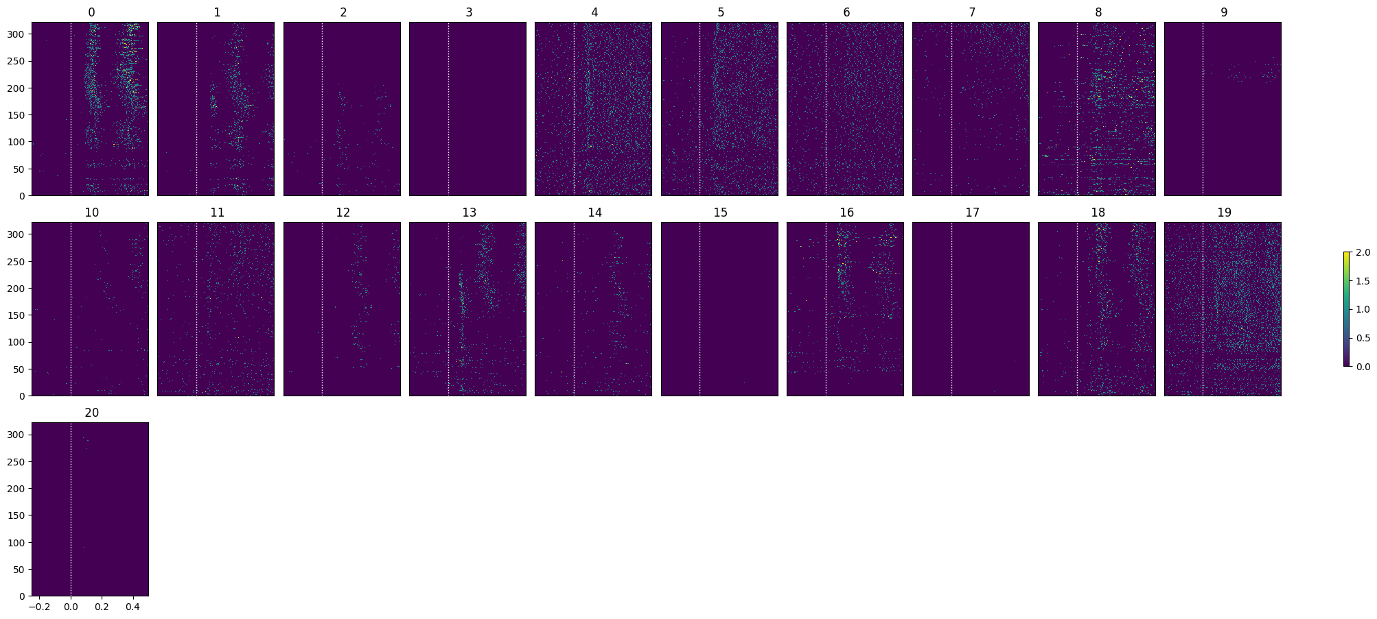 <Figure size 2000x900 with 31 Axes>