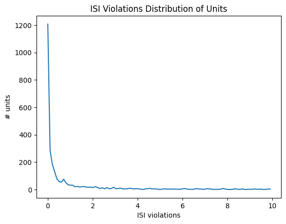 <Figure size 640x480 with 1 Axes>