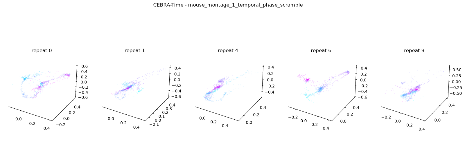 <Figure size 2000x700 with 6 Axes>
