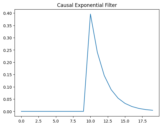<Figure size 640x480 with 1 Axes>