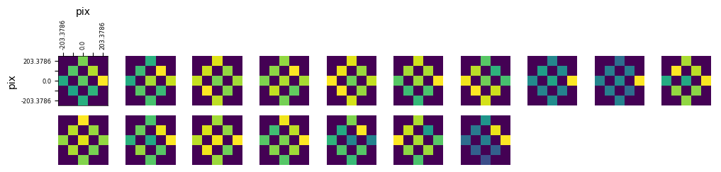 <Figure size 1200x200 with 20 Axes>