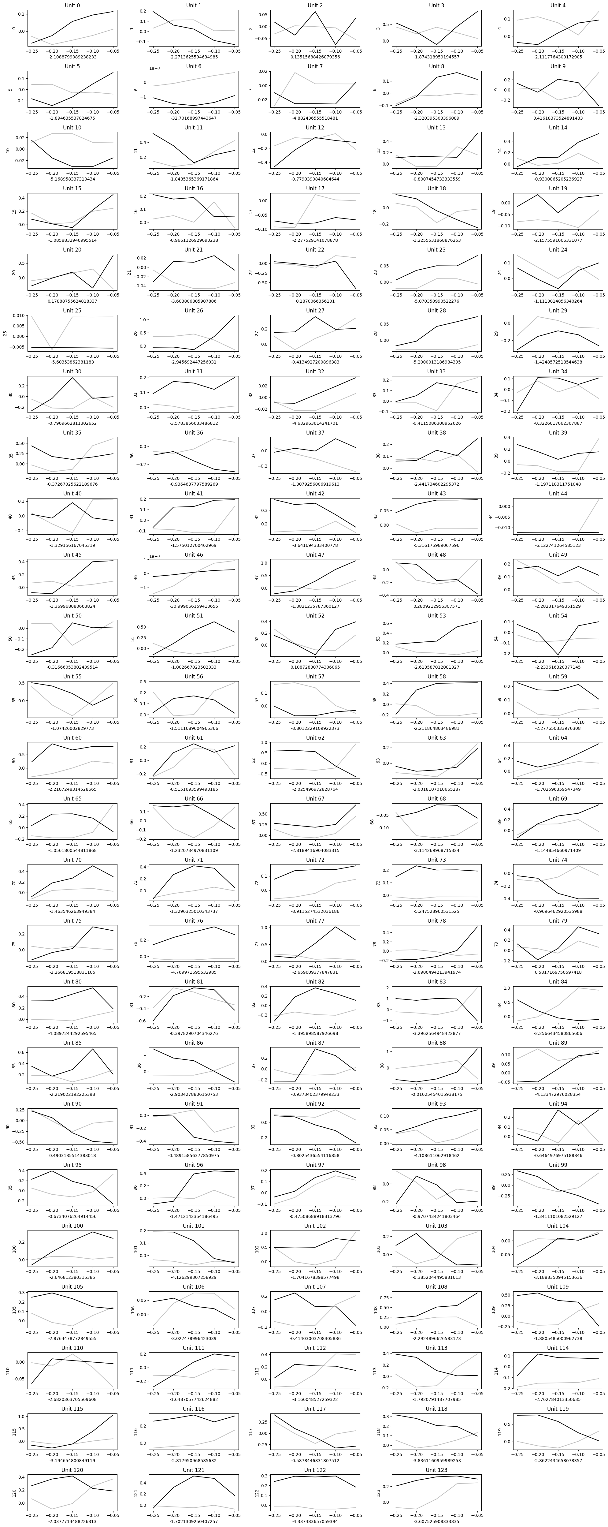 <Figure size 2000x5000 with 125 Axes>