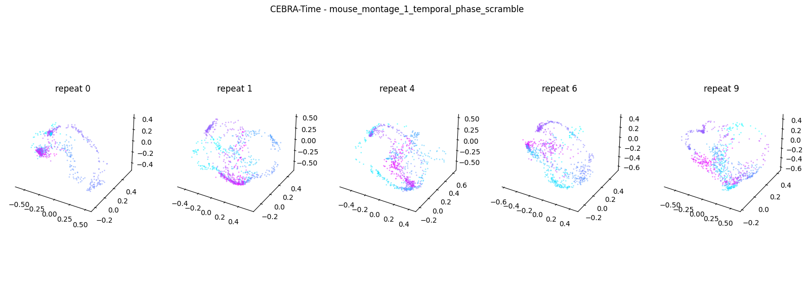 <Figure size 2000x700 with 6 Axes>