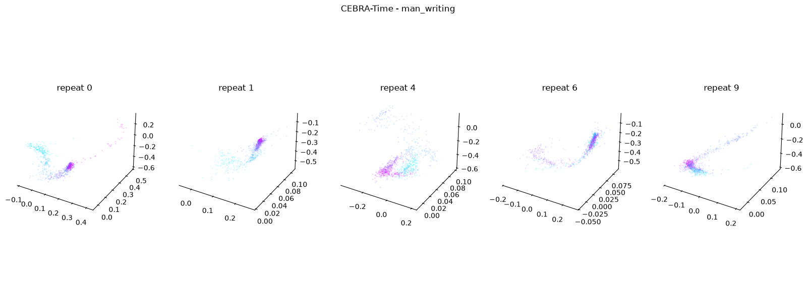 <Figure size 2000x700 with 6 Axes>