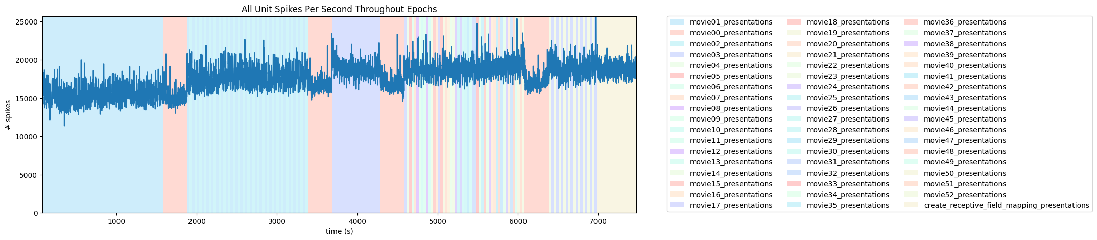 <Figure size 1500x500 with 1 Axes>