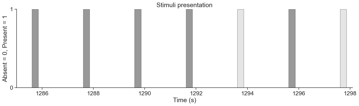 <Figure size 1700x400 with 1 Axes>