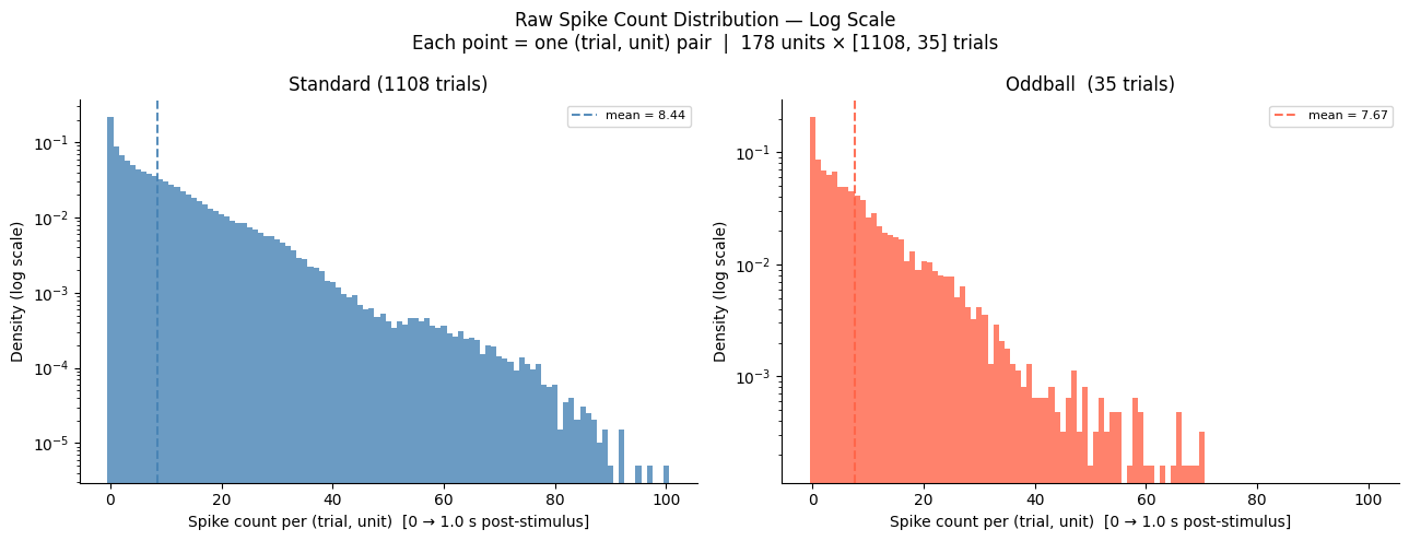 <Figure size 1300x500 with 2 Axes>