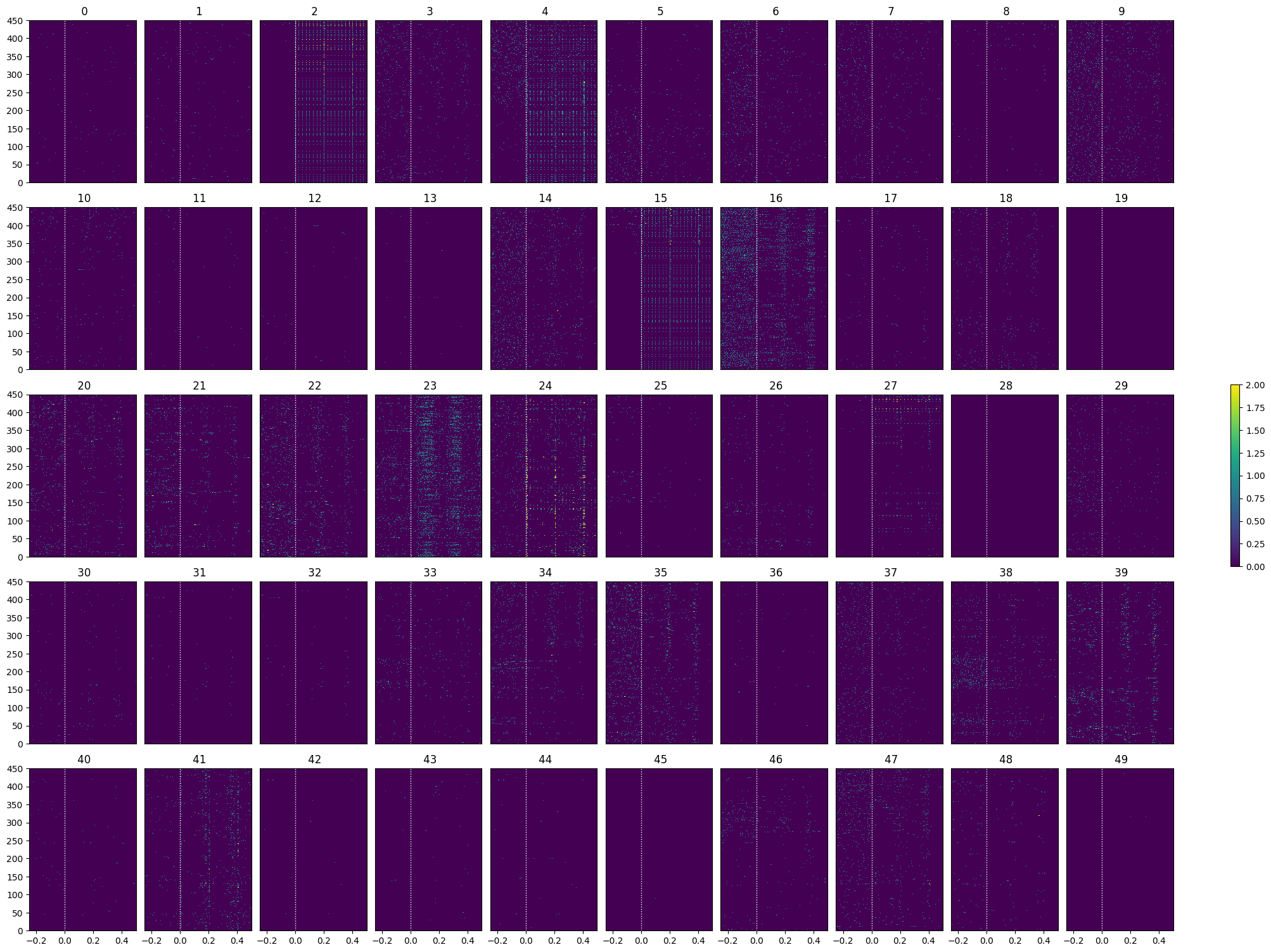 <Figure size 2000x1500 with 51 Axes>