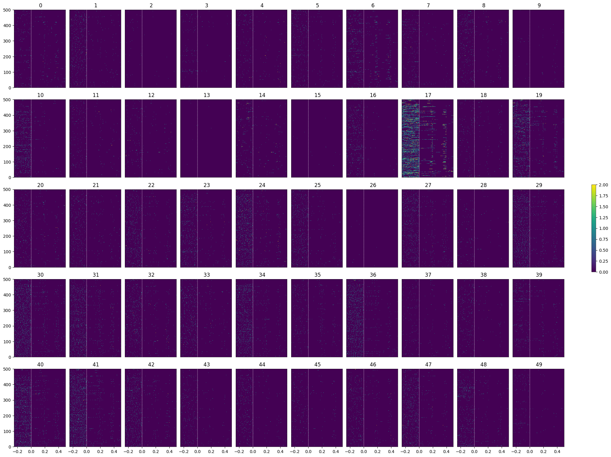 <Figure size 2000x1500 with 51 Axes>