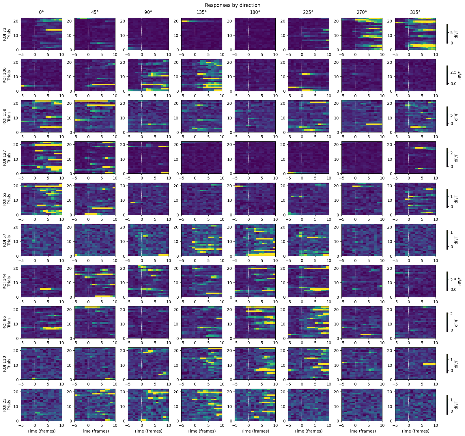 <Figure size 1600x1500 with 90 Axes>