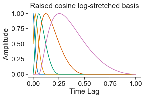 <Figure size 500x300 with 1 Axes>