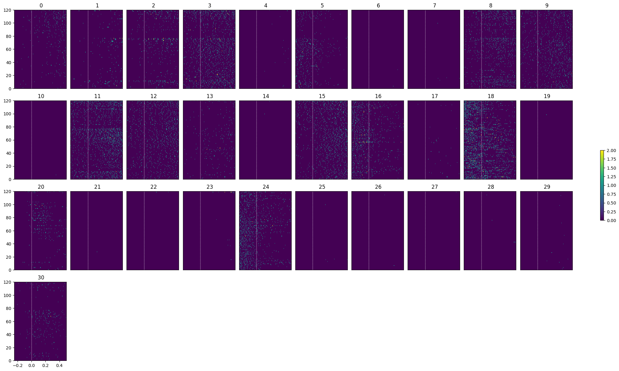 <Figure size 2000x1200 with 41 Axes>