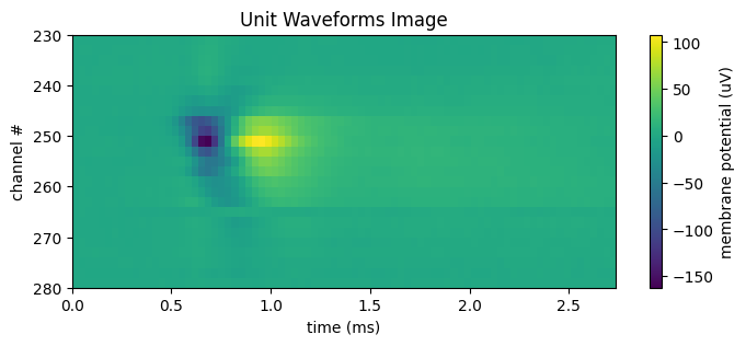 <Figure size 800x300 with 2 Axes>
