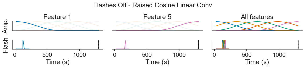 <Figure size 1200x250 with 6 Axes>