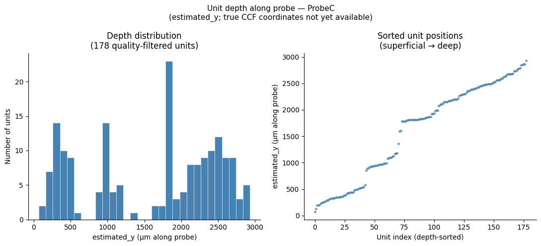 <Figure size 1100x500 with 2 Axes>