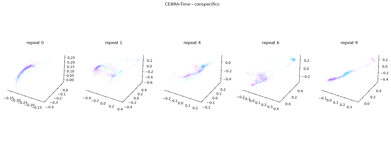 <Figure size 2000x700 with 6 Axes>
