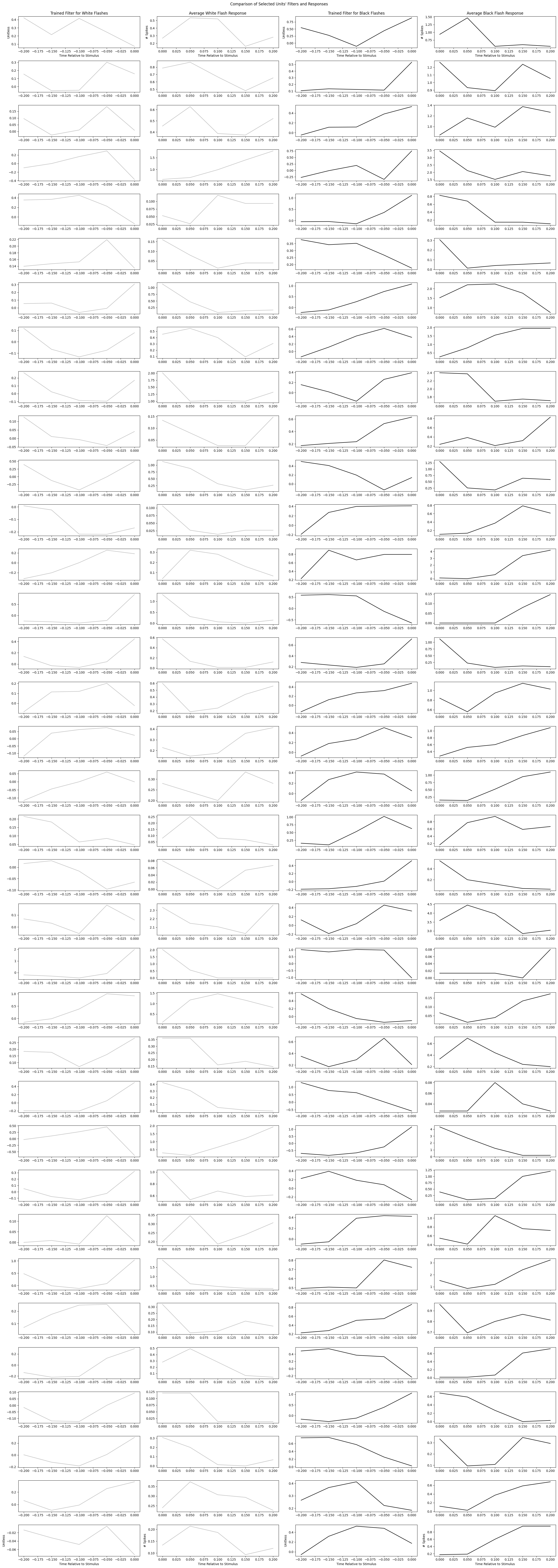 <Figure size 2500x7000 with 140 Axes>