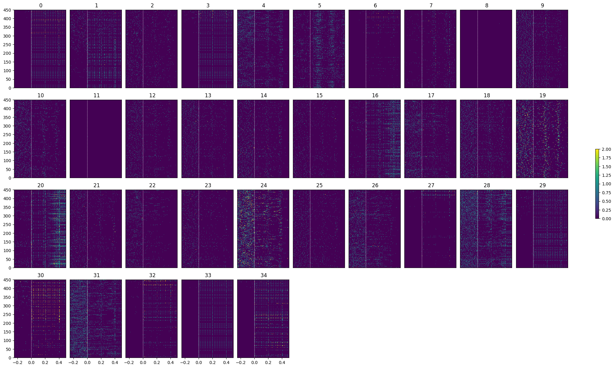 <Figure size 2000x1200 with 41 Axes>