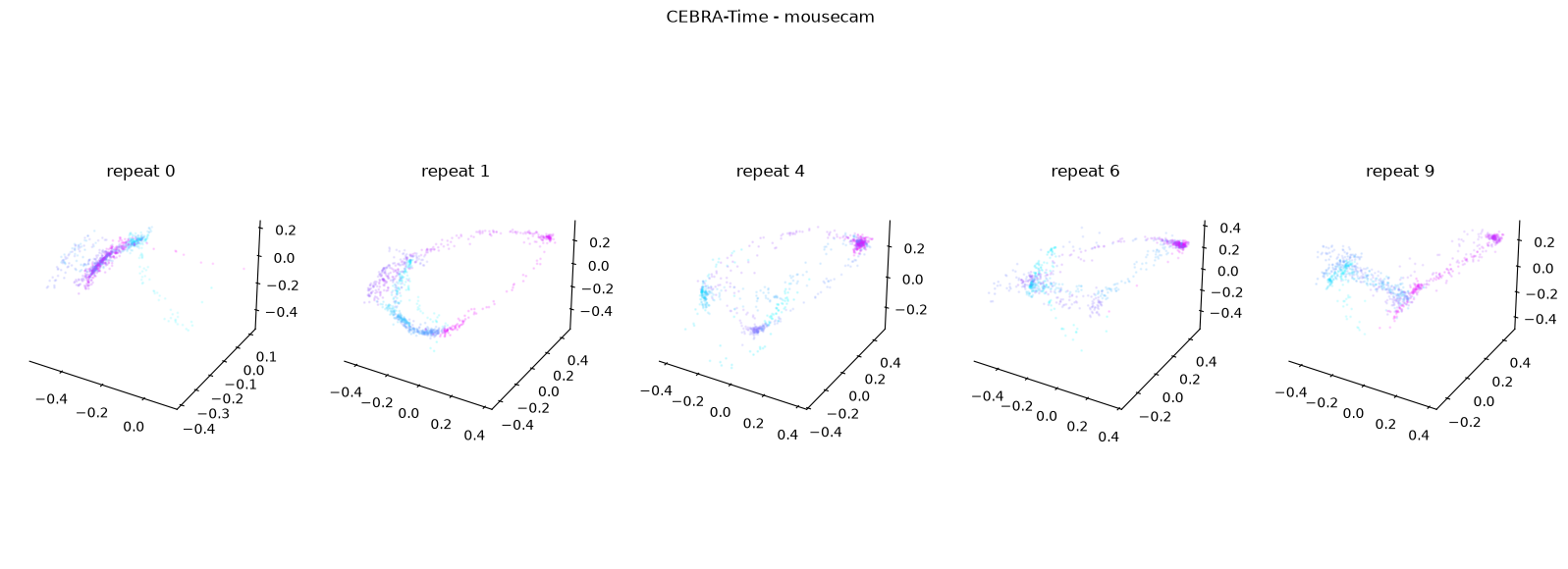 <Figure size 2000x700 with 6 Axes>