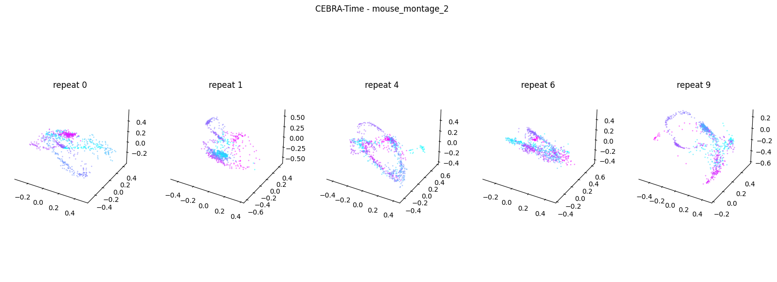 <Figure size 2000x700 with 6 Axes>