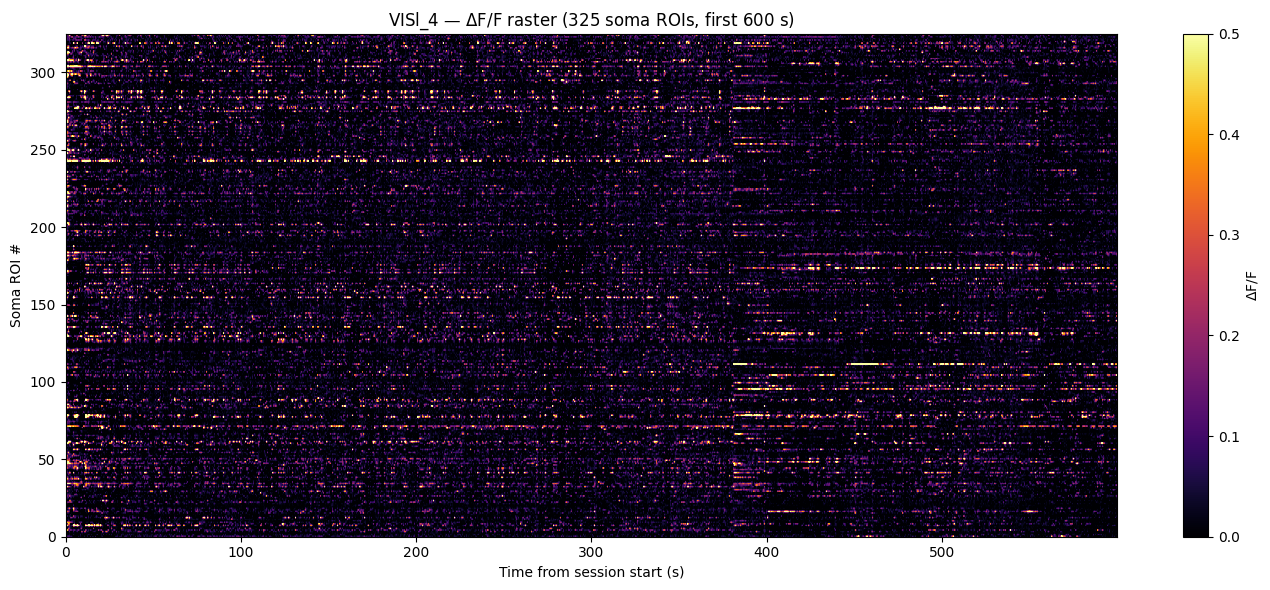 <Figure size 1400x600 with 2 Axes>