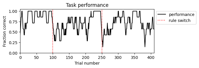 <Figure size 600x200 with 1 Axes>