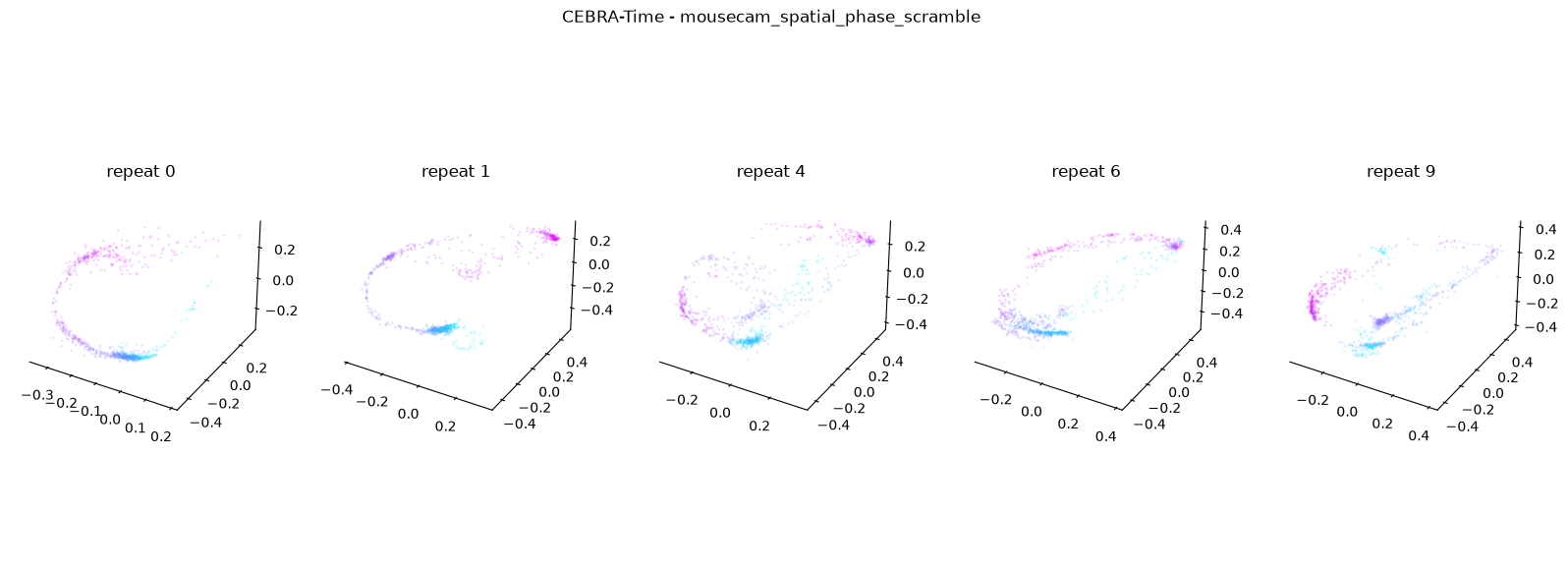 <Figure size 2000x700 with 6 Axes>