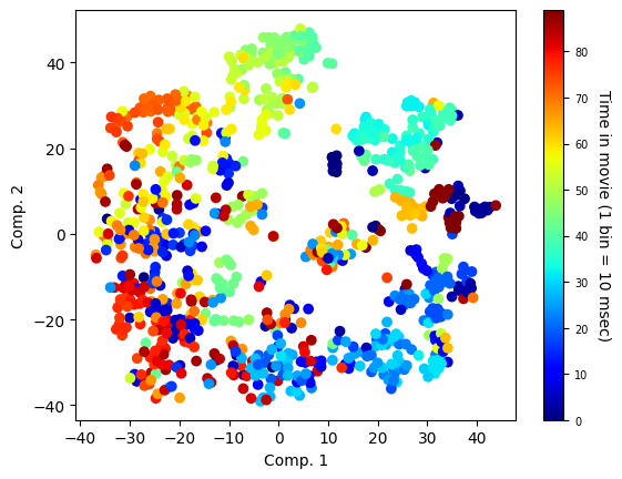 <Figure size 640x480 with 2 Axes>