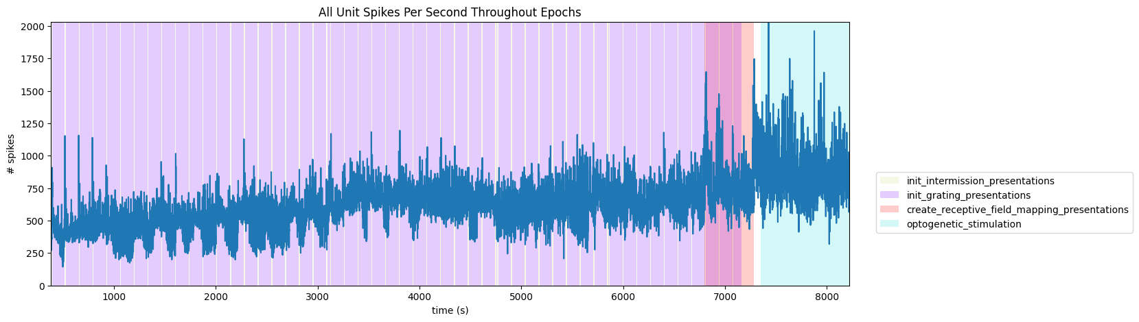<Figure size 1500x500 with 1 Axes>