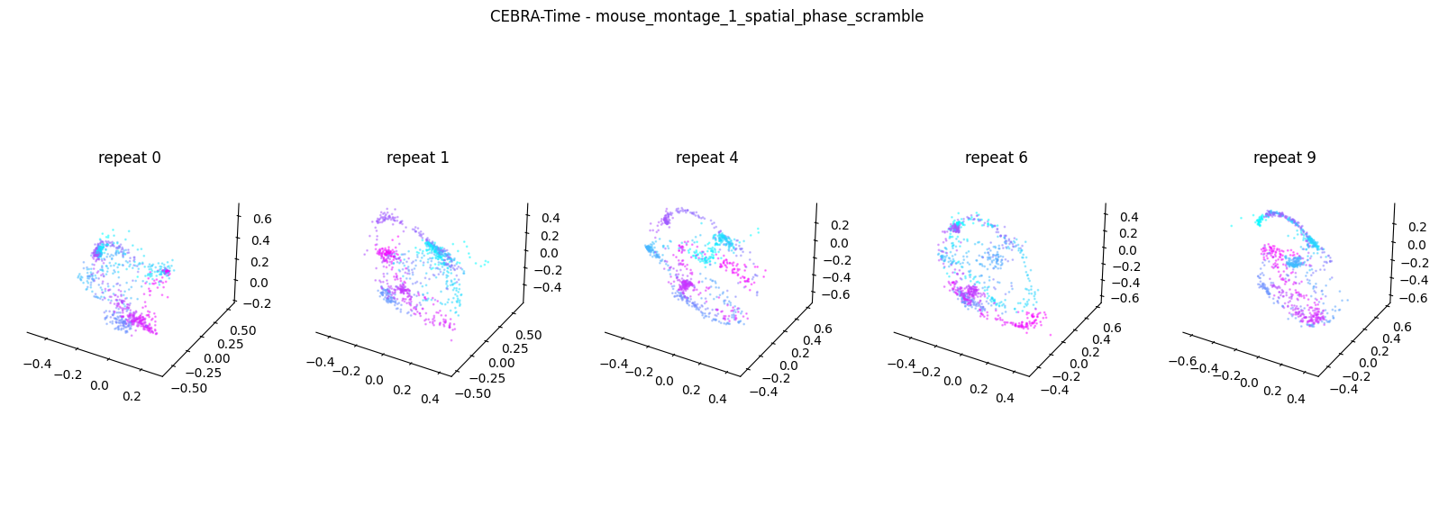 <Figure size 2000x700 with 6 Axes>