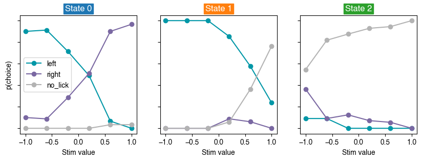 <Figure size 1000x300 with 3 Axes>
