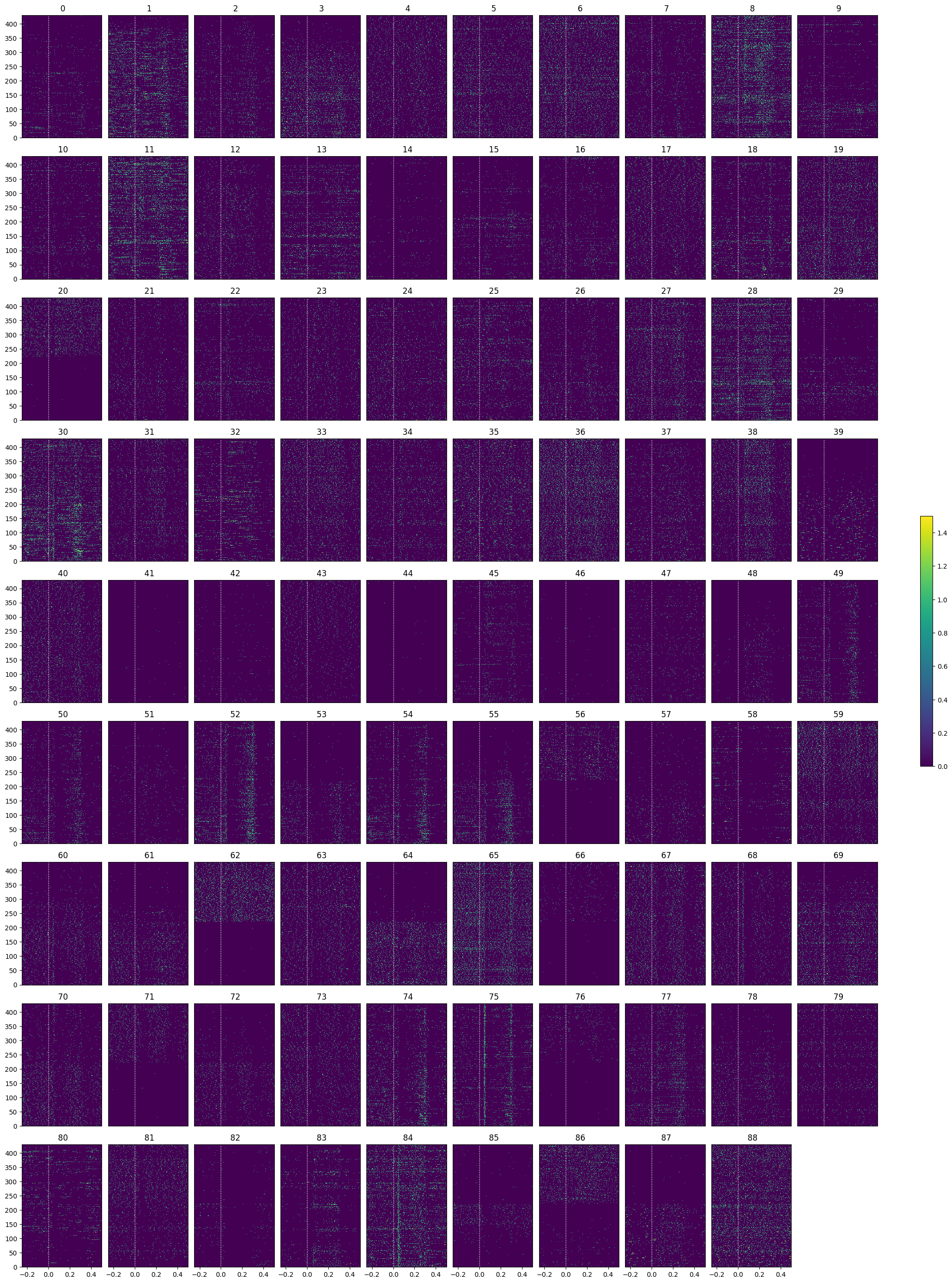 <Figure size 2000x2700 with 91 Axes>