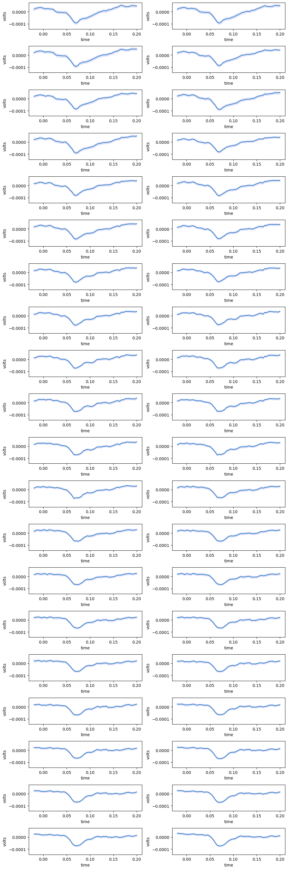 <Figure size 1000x3000 with 40 Axes>