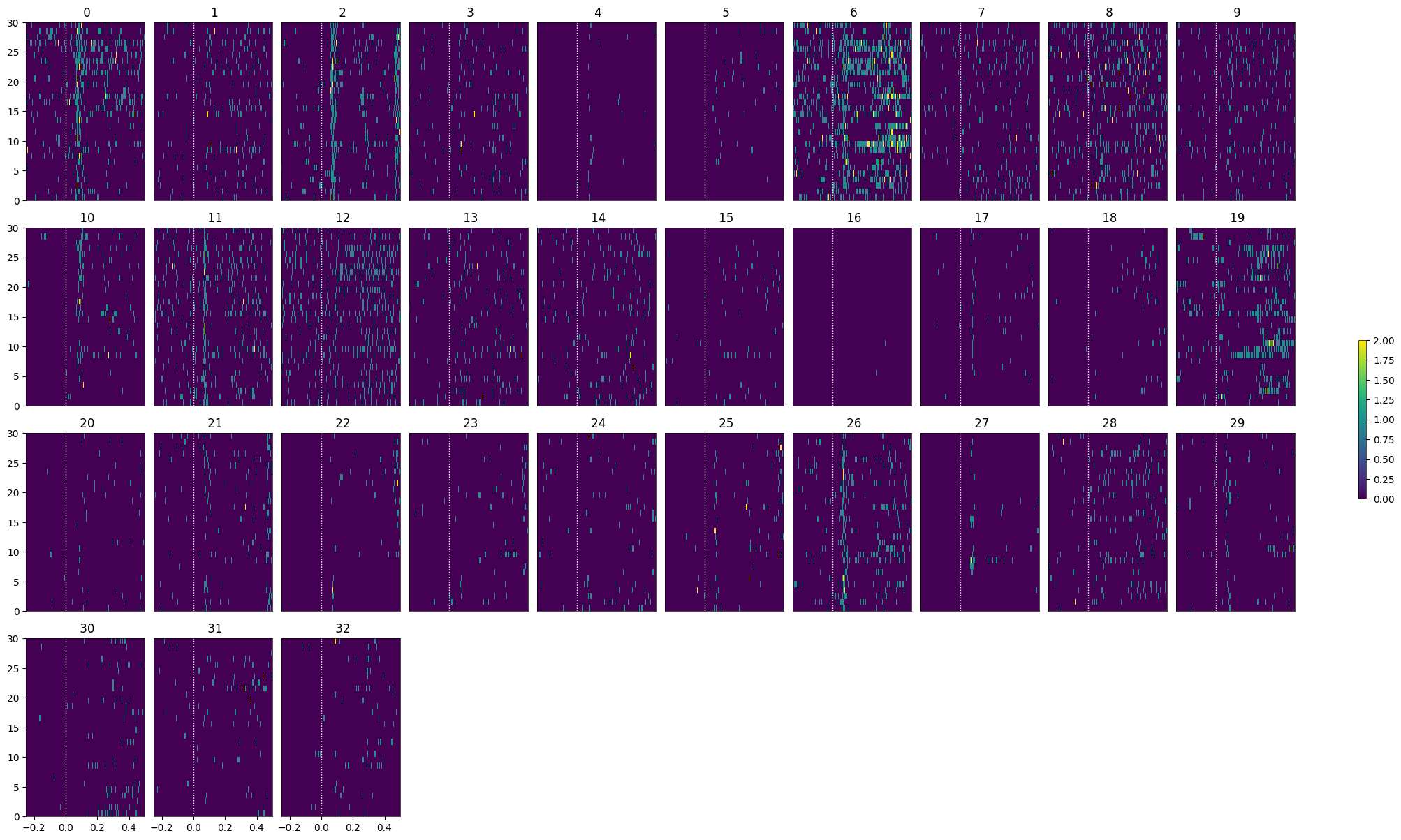 <Figure size 2000x1200 with 41 Axes>