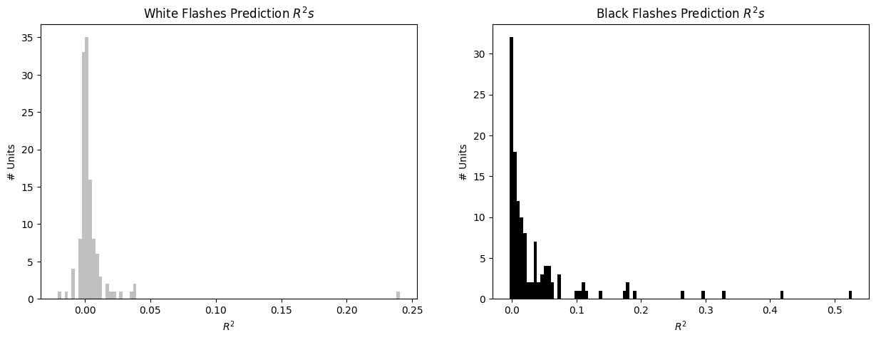 <Figure size 1500x500 with 2 Axes>